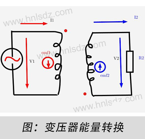 叠片工艺优化可减少漏磁吗？ —绕组换位与铁芯阶梯接缝工艺深度解析